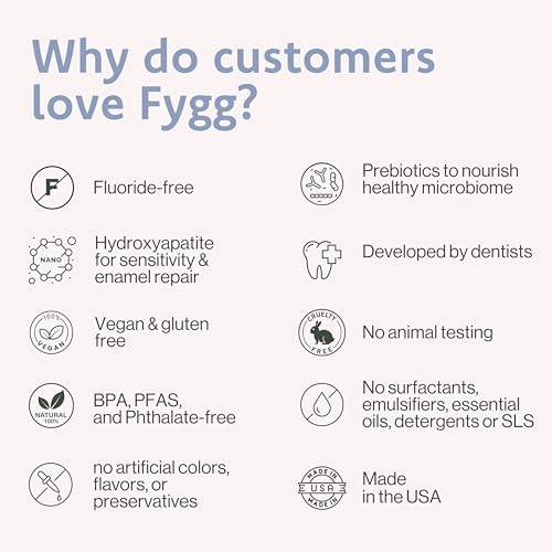 Fygg Fluoride-Free Mild Mint Toothpaste, 4oz for Sensitive Teeth