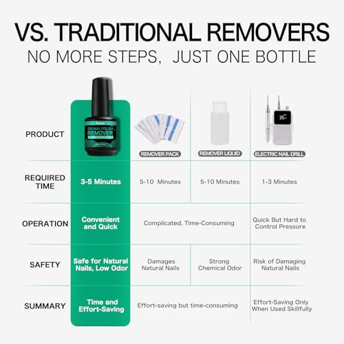Fanisn Gel Nail Polish Remover - Acetone-Free, 15ml