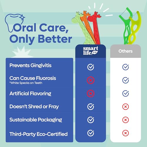 SmartLifeco Kids Floss Picks Pack of 300 Unflavored, Eco-Friendly Straw Wheat Dental Floss for Toddler Teeth, PFA & Fluoride Free, No Shred Thread