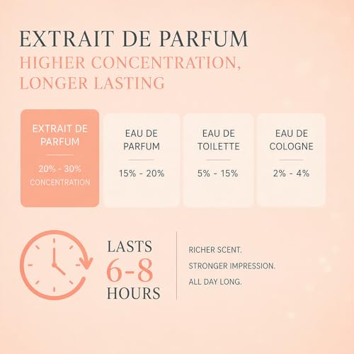 PUREAMOR Vanilla Charm Pheromone Perfume for Women - Long Lasting Extrait