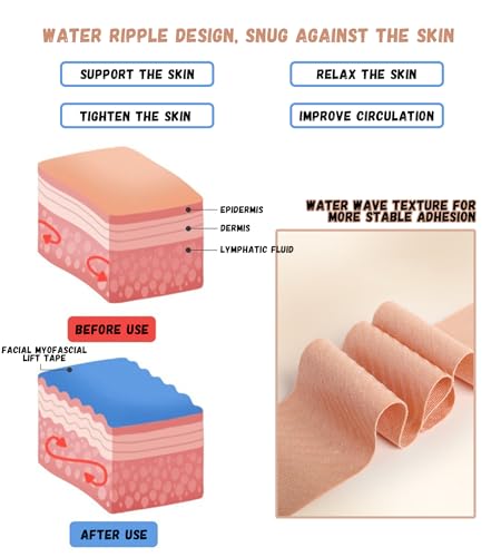 Facial Myofascial Lift Tape - Anti-Wrinkle Patches (2 Rolls)
