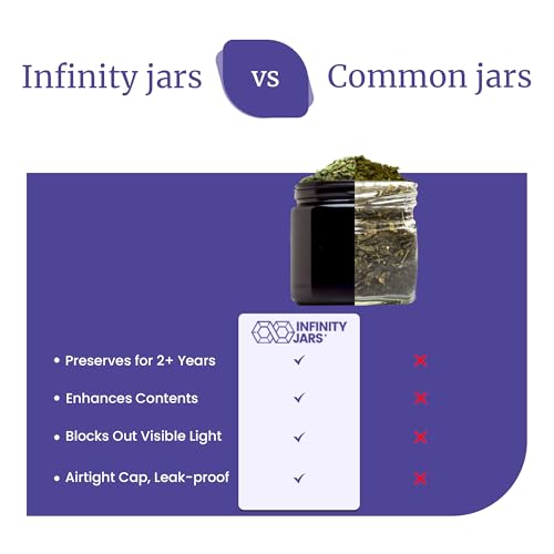 Infinity Jars 50ML UV Glass Cosmetic Jar - Airtight & Leak Proof