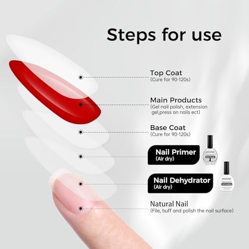 JODSONE Nail Dehydrate & Primer Set - 2x16.5ml for Long-Lasting Gels