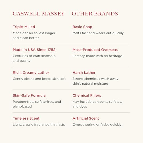 Caswell-Massey Woodgrain Sandalwood Bar Soap 5.8 oz Natural Moisturizing for Men & Women, USA Made