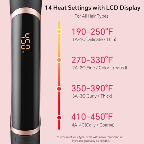 YEGUBEGU 2-in-1 Ceramic Hair Straightener & Curler