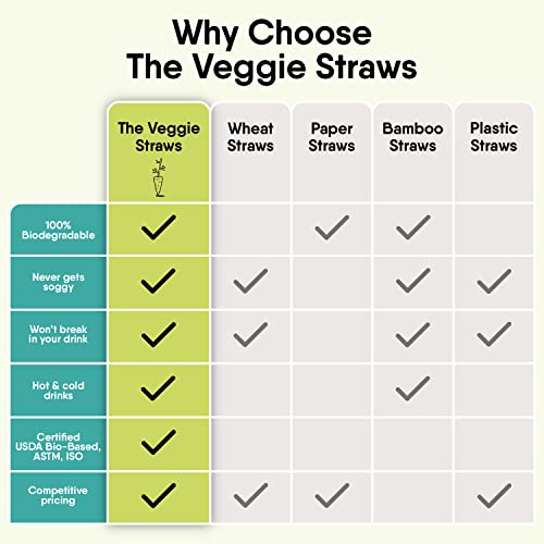 Biodegradable Black Straws - 100 Pack Eco-Friendly Drinking Straws