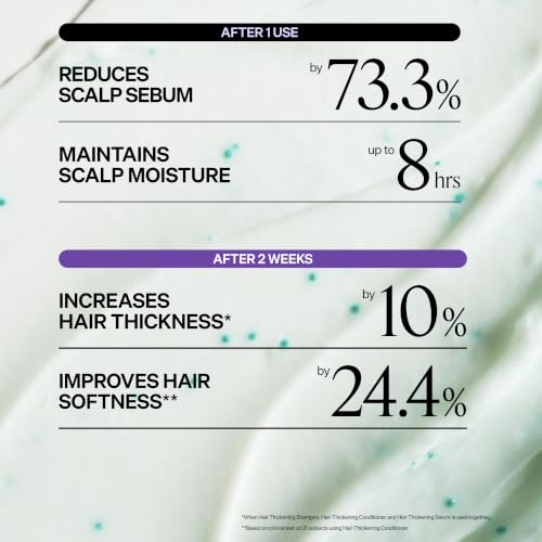 Dr. Groot Biotin Hair Thickening Shampoo & Conditioner Travel Set for Hair Loss & Volume