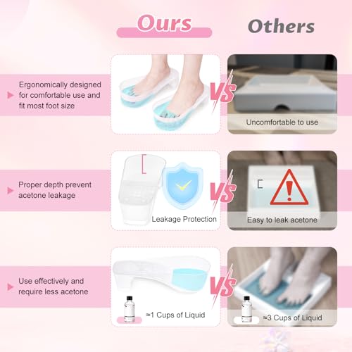 Yokilly 2 Pcs Transparent Toe Nail Soaking Bowl - Ergonomic Foot Bath for Gel Polish Removal