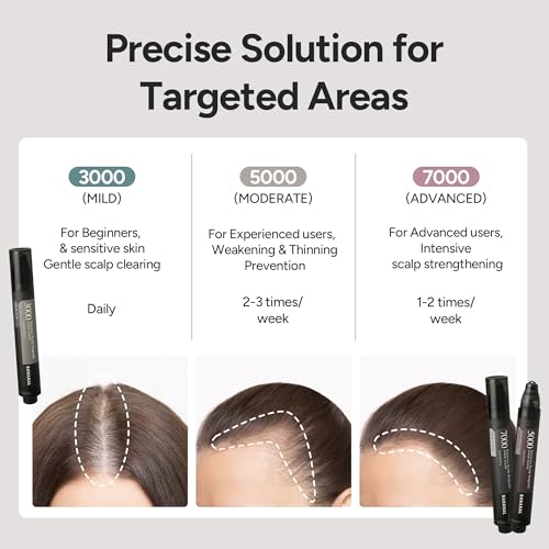 BANANAL Silica 7000 Scalp Serum Roll-On for Thinning Hair, 0.5 fl oz