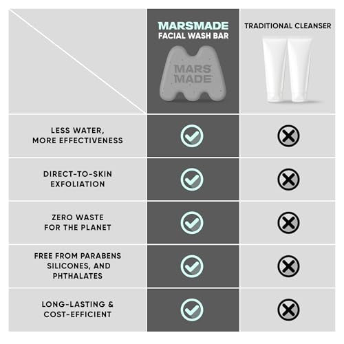MARS MADE Niacinamide Facial Bar Soap with Black Sesame - Nourishing Face Wash for All Skin Types