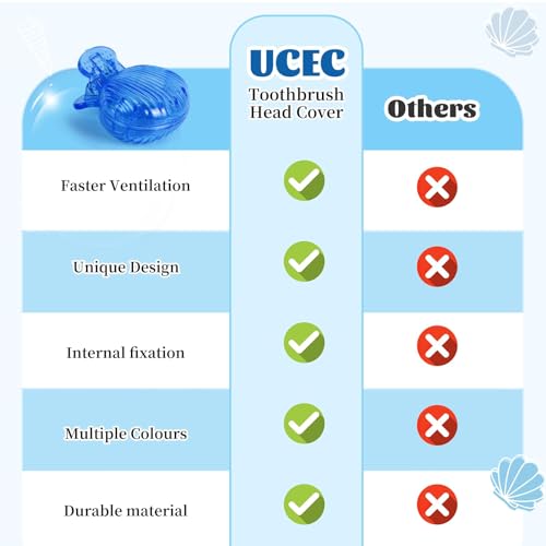 UCEC Travel Toothbrush Head Covers - 6 Pack Caps for Manual & Electric Brushes