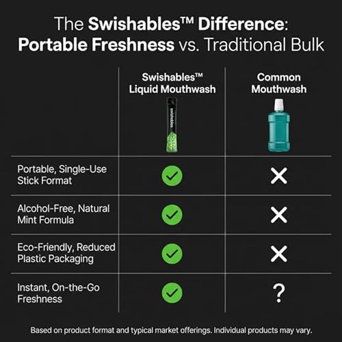 Swishables Liquid Mouthwash Packets - Spearmint Bliss / 36 Travel Sticks