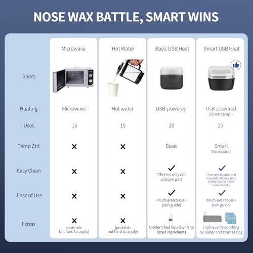Nose Wax Kit for Men & Women - Ear Hair Removal with 120g Wax