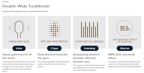 Vussen Double Wide Manual Toothbrush for Sensitive Gums, 4 Count