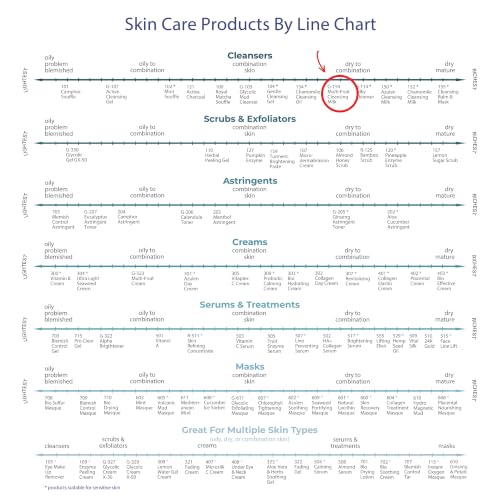 Raya Multi-Fruit Facial Cleansing Milk with AHA & BHA, 8 oz
