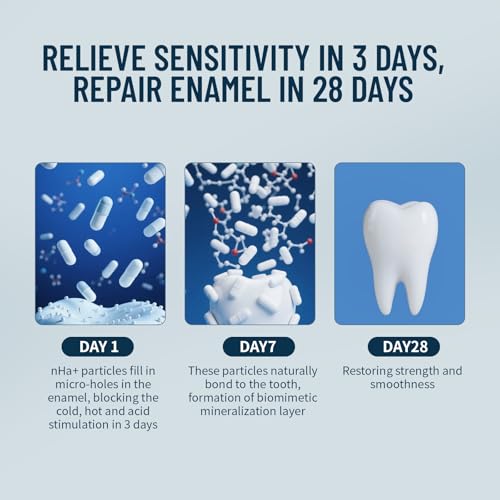 Fluoride-Free Nano Hydroxyapatite Toothpaste for Sensitive Teeth - 4.23 oz