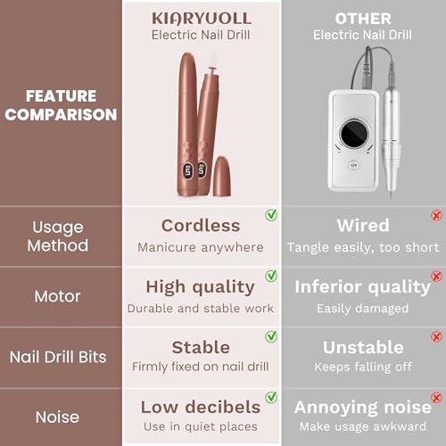 Kiaryuoll Cordless Nail Drill Kit with 5 Speeds, LED Light – Gold