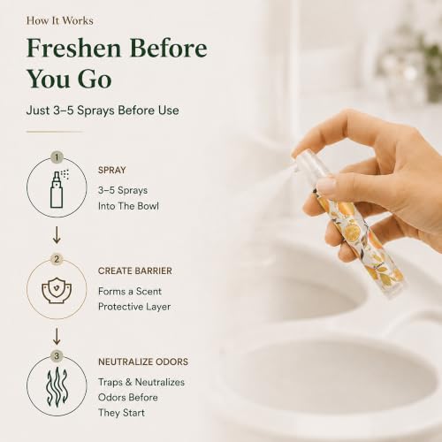 Travel Size Toilet Spray 5-Pack - Pocket Pre-Poo Deodorizer