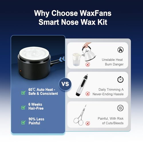 WaxFans Nose Wax Kit for Ear, Nose & Eyebrow Hair Removal