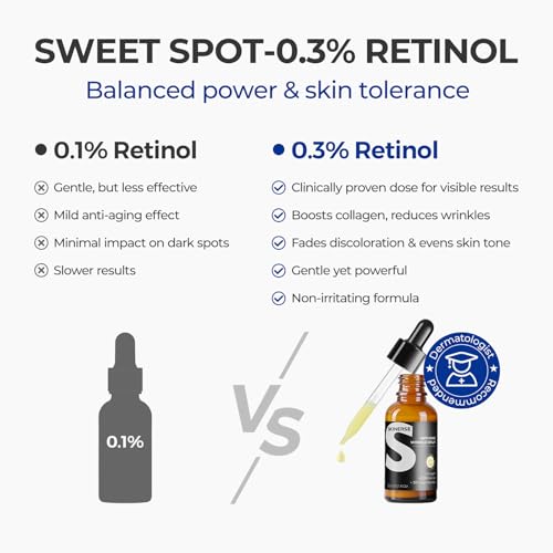 SKINERSE 0.3% Retinol Serum for Face – Anti-Aging Collagen Facial Treatment