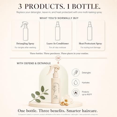 Harmonize Beauty Leave-In Conditioner - 3-in-1 Detangler & Heat Protectant Spray - Sulfate-Free - Lightweight for All Hair Types - Frizz Control - Protects & Hydrates without Buildup - 4.9 fl oz