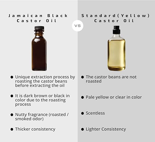 Organic Jamaican Black Castor Oil - Cold-Pressed & Hexane-Free (4 Fl Oz)