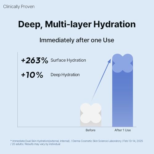 DearMYDEW HYCICA Soothing Toner Pads - Cooling Centella & Hyaluronic