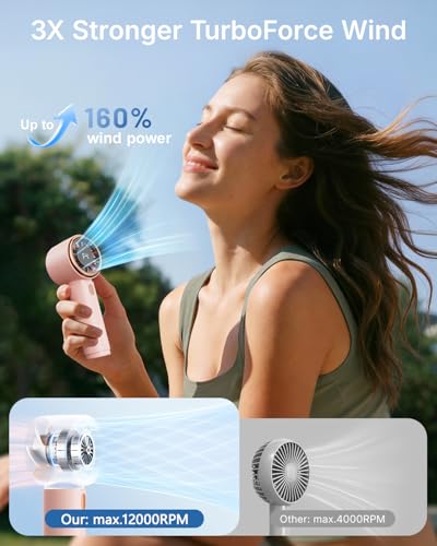 SWEETFULL Portable Handheld Fan - Mini Rechargeable with 5 Speeds