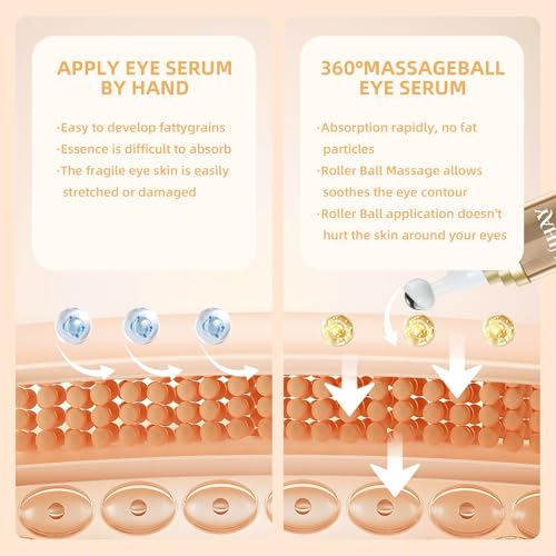 Caffeine Eye Cream with 360° Roller for Dark Circles & Puffiness