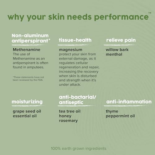 Rhino Skin Solutions Performance Cream | Aluminum-Free Antiperspirant for Hands & Feet