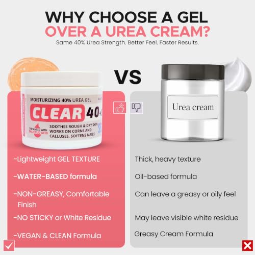 CLEAR Urea Gel 40% Plus 2% Salicylic Acid - 4oz Exfoliating Foot Treatment