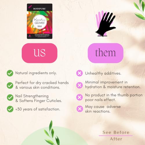 Bodipure Hand Mask 4 Pack - K-Beauty Keratin Deep Moisture & Nail Care