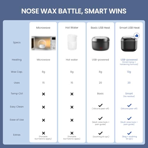 Nose Wax Kit Men, Nose Ear Hair Waxing Kit with 100g Wax, 40 Sticks, Nose Ear Hair Removal Kit, USB Fast Heat, Smart Constant Temp, Upgraded Size, Multi-Accessories, Black