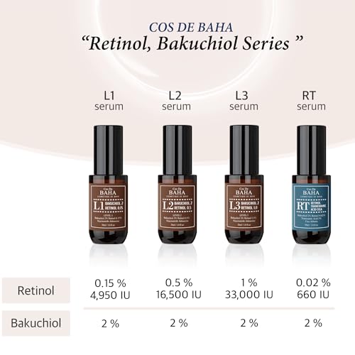 Cos De BAHA Bakuchiol 2% + Retinol 0.15% Face Serum - Gentle Night Serum