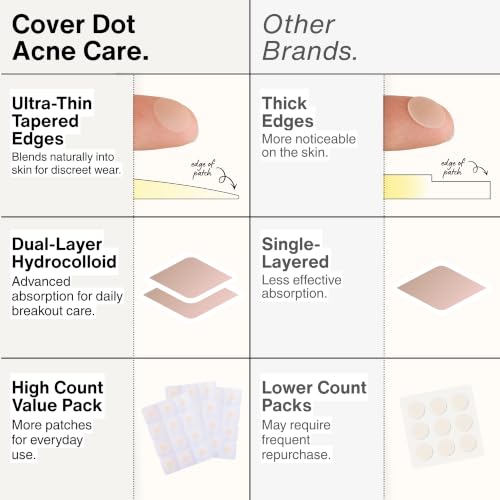 SMARTMED 120 Count Clear Hydrocolloid Acne Patches - Invisible, Waterproof Blemish Treatment