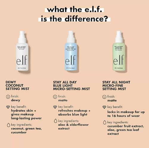 e.l.f. Stay All Night Setting Mist - Hydrating Makeup Spray 2.7 Fl Oz