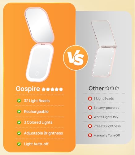 Gospire Light Pink Travel Makeup Mirror with 3X Magnification & LED Light