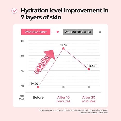 numbuzin No.4 Hydrating Glow Mineral Toner - 6.76 fl. oz.
