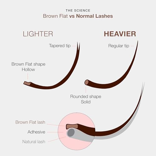 Curacoro Brown Flat Lash Extensions 0.15 CC Curl 8-15mm