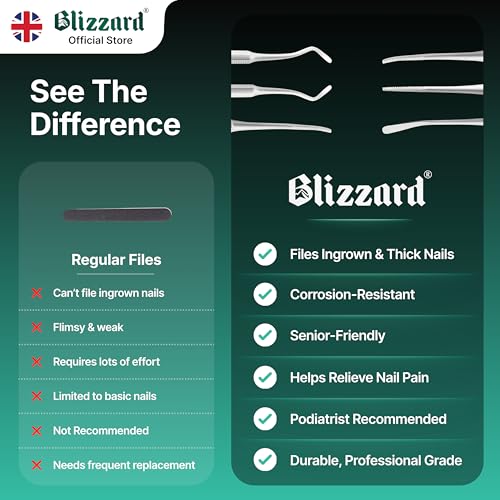 Blizzard 3-Piece Ingrown Toenail Kit - Stainless Steel File & Cleaner Set
