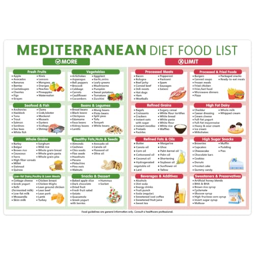 Magnetic Mediterranean Diet Chart Poster - Healthy Meal Guide