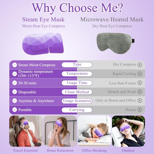Lavender Steam Eye Mask - 32 Packs Self-Heating Warm Compress