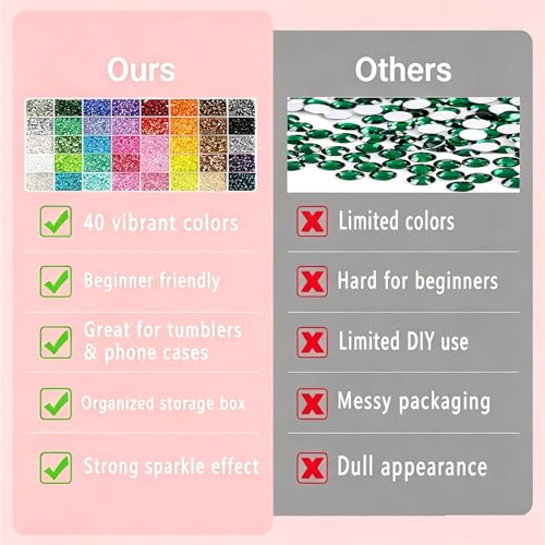 Duyige 40-Compartment Rhinestones Kit for Tumblers & Crafts, 40,000pcs 3mm Flat Back Bling Gems with Glue