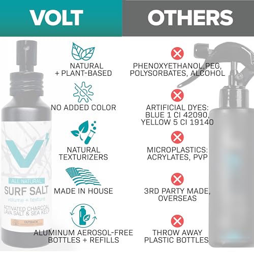 VOLT Grooming Sea Salt Spray for Hair & Beard, Fragrance Free, 5 Fl Oz