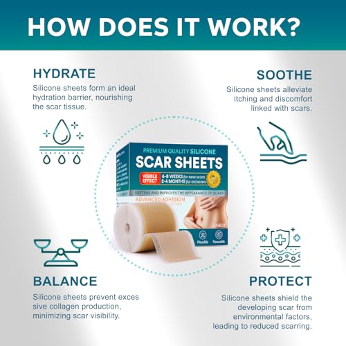 UNIEDI Silicone Scar Sheets - 1.6" x 120" Roll for Surgical & Keloid Scars