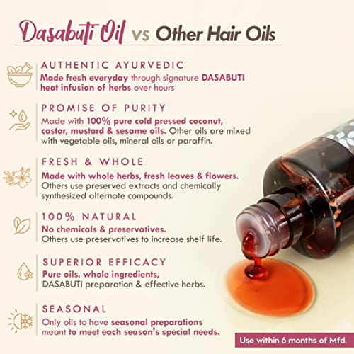Nat Habit Curry Sesame Hair Oil with 16 Herbs | 100ml