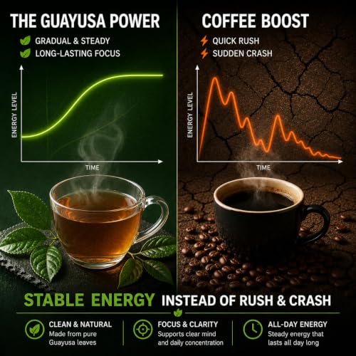Organic Guayusa Tea Bags - 20 Count, Premium Quality, 50mg Caffeine