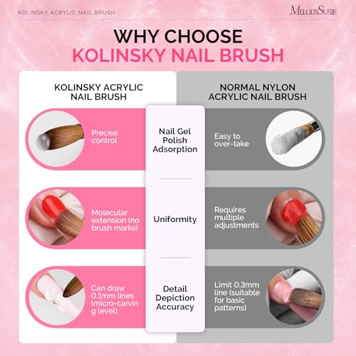 MelodySusie Size 6 Kolinsky Acrylic Nail Brush - Professional Pink Glitter