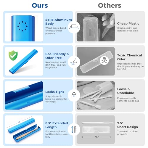 Blue Aluminum Toothbrush Travel Case – Portable Holder for 1-2 Brushes