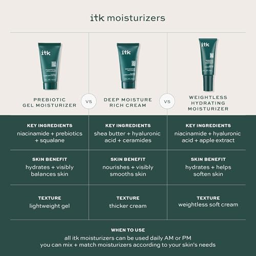 ITK Prebiotic Gel Face Moisturizer for Oily, Acne-Prone Skin